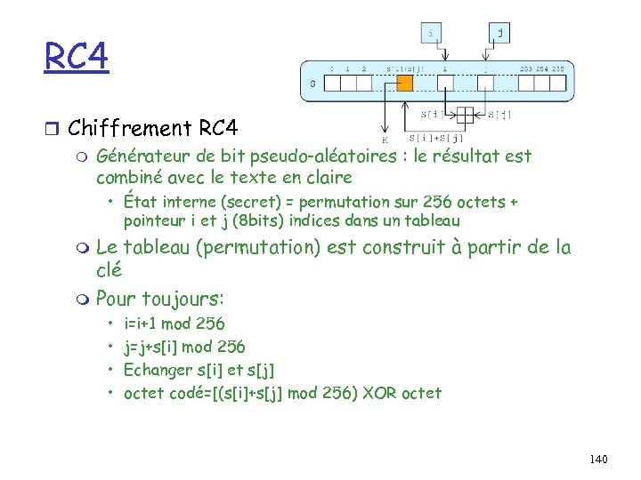 RC 4 r Chiffrement RC 4 m Générateur de bit pseudo-aléatoires : le résultat