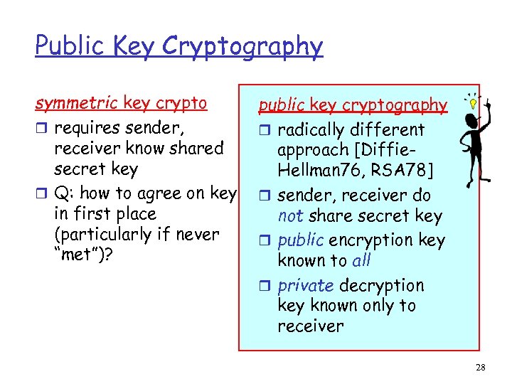 Public Key Cryptography symmetric key crypto r requires sender, receiver know shared secret key
