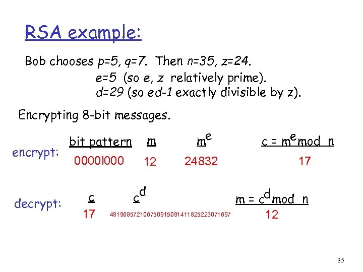 RSA example: Bob chooses p=5, q=7. Then n=35, z=24. e=5 (so e, z relatively