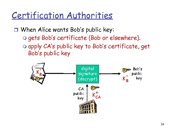Certification Authorities r When Alice wants Bob’s public key: m gets Bob’s certificate (Bob