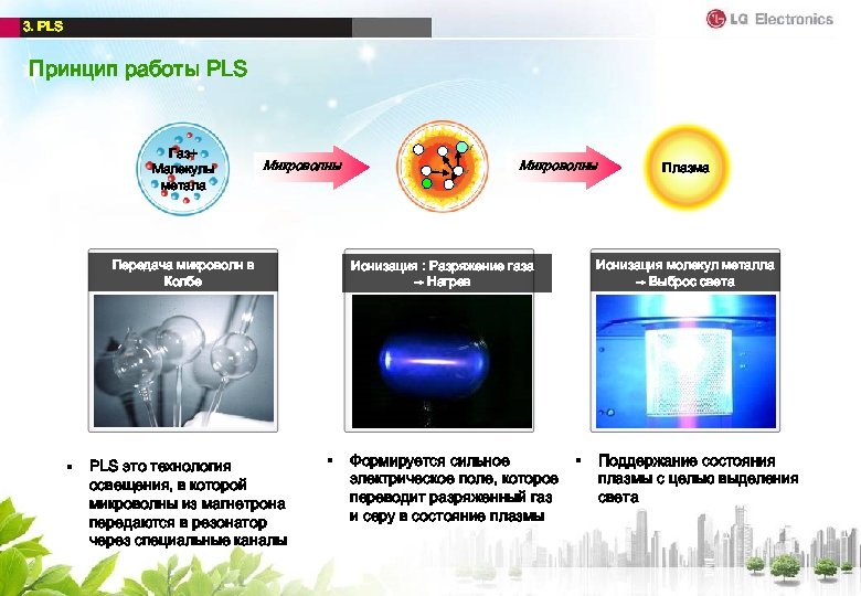 3. PLS Принцип работы PLS Газ+ Малекулы метала e- Микроволны PLS это технология освещения,
