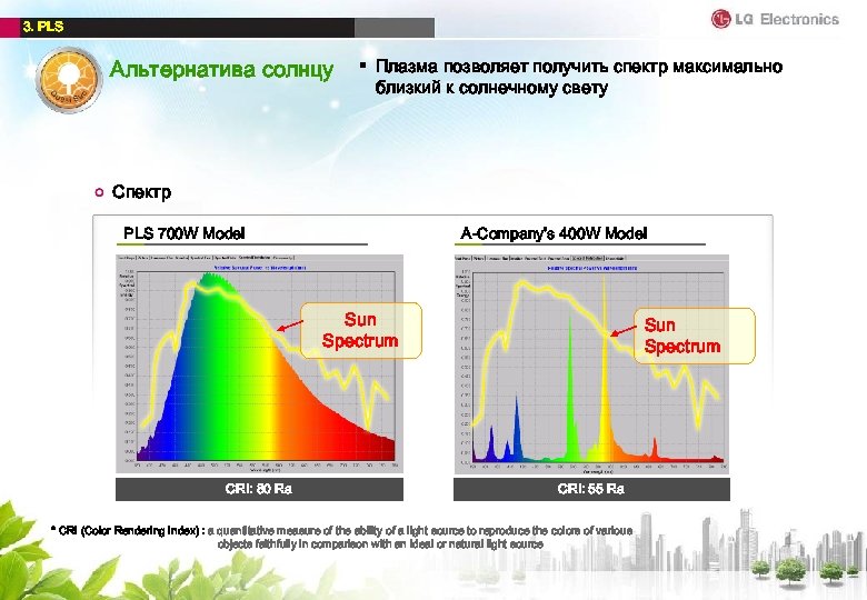 3. PLS Альтернатива солнцу § Плазма позволяет получить спектр максимально близкий к солнечному свету