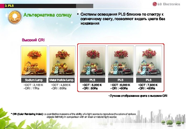 3. PLS Альтернатива солнцу § Системы освещения PLS близкие по спектру к солнечному свету,