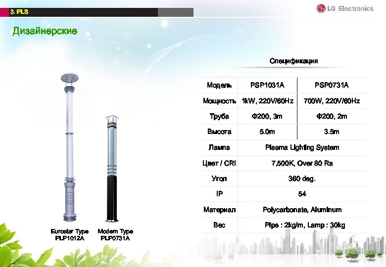 3. PLS Дизайнерские Спецификация Модель PSP 1031 A PSP 0731 A Мощность 1 k.