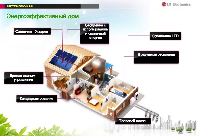 Экотехнологии LG Энергоэффективный дом Солнечная батарея Отопление с использование м солнечной энергии Освещение LED