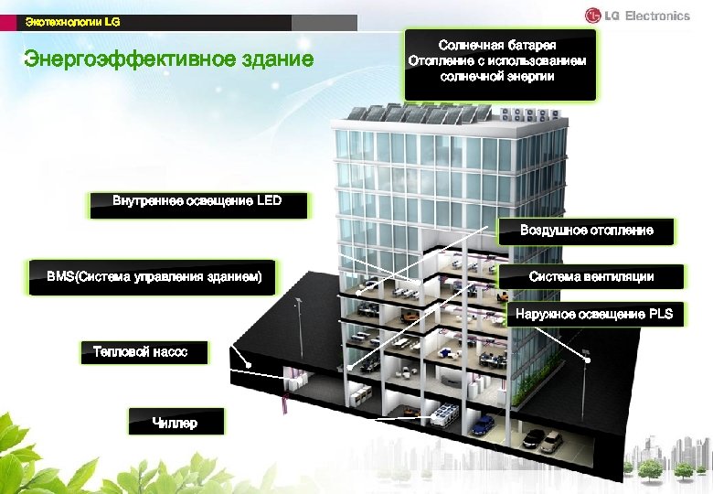 Экотехнологии LG Энергоэффективное здание Солнечная батарея Отопление с использованием солнечной энергии Внутреннее освещение LED