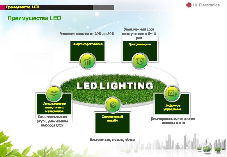 Преимущества LED Экономия энергии от 20% до 80% Увеличенный срок эксплуатации в 5~10 раз