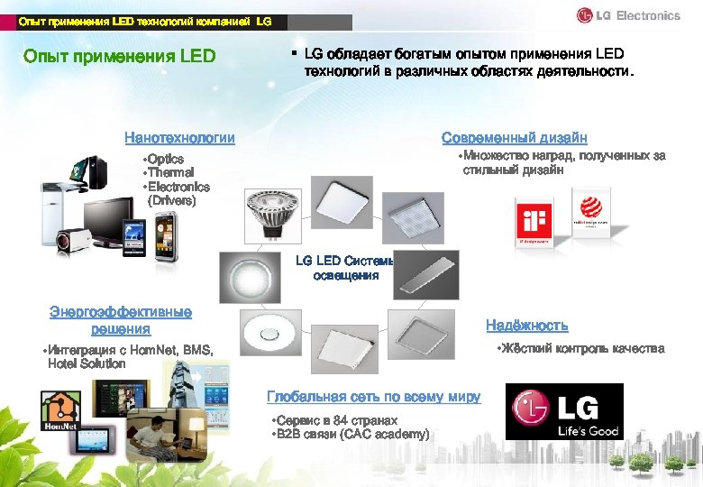 Опыт применения LED технологий компанией LG Опыт применения LED § LG обладает богатым опытом