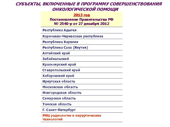 СУБЪЕКТЫ, ВКЛЮЧЕННЫЕ В ПРОГРАММУ СОВЕРШЕНСТВОВАНИЯ ОНКОЛОГИЧЕСКОЙ ПОМОЩИ 2013 год Постановление Правительства РФ № 2540