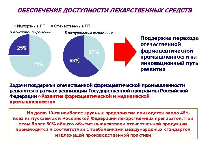 Обеспечение доступности