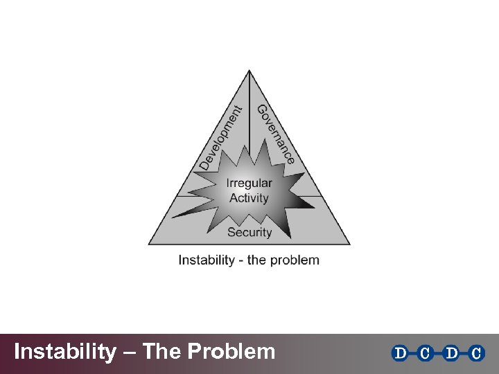 Instability – The Problem 