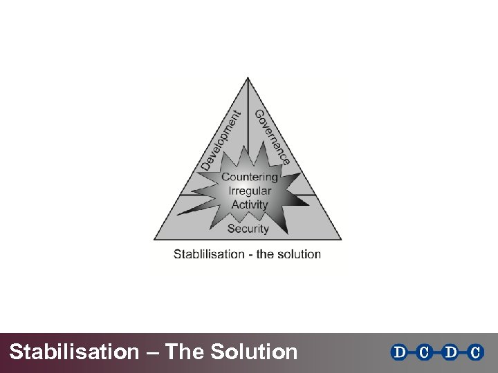 Stabilisation – The Solution 