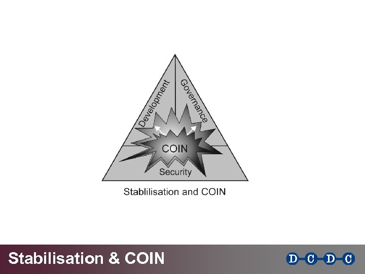 Stabilisation & COIN 