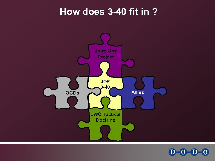 How does 3 -40 fit in ? Joint Ops Project JDP 3 -40 OGDs