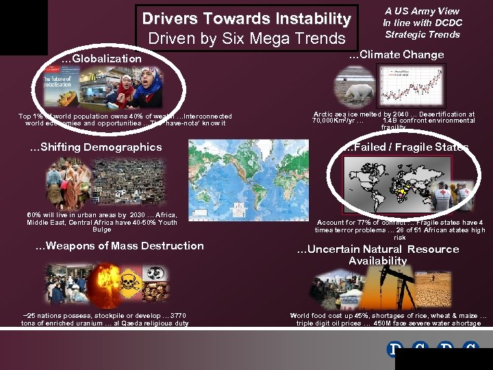 Drivers Towards Instability Driven by Six Mega Trends …Globalization Top 1% of world population