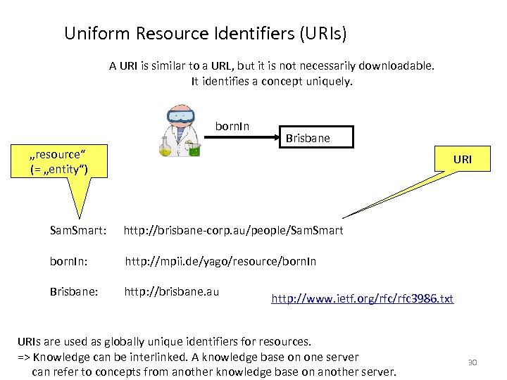 Uniform Resource Identifiers (URIs) A URI is similar to a URL, but it is