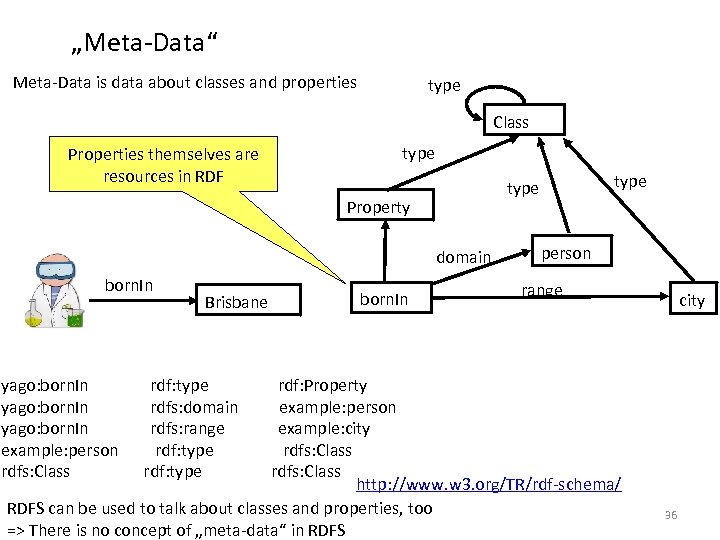 „Meta-Data“ Meta-Data is data about classes and properties type Class Properties themselves are resources