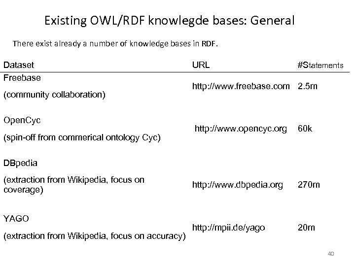Existing OWL/RDF knowlegde bases: General There exist already a number of knowledge bases in