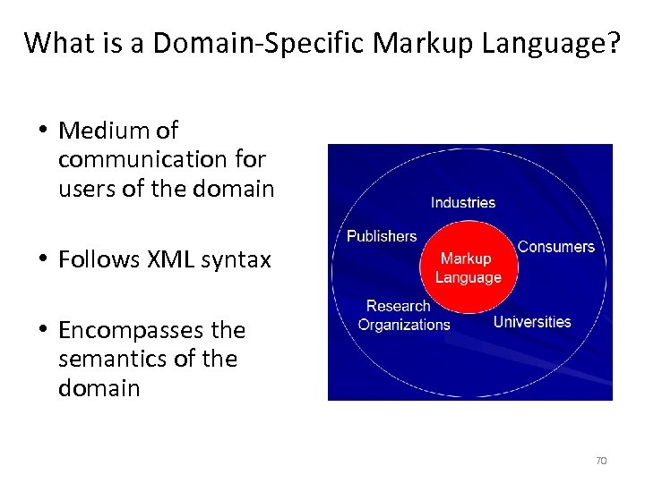 What is a Domain-Specific Markup Language? • Medium of communication for users of the
