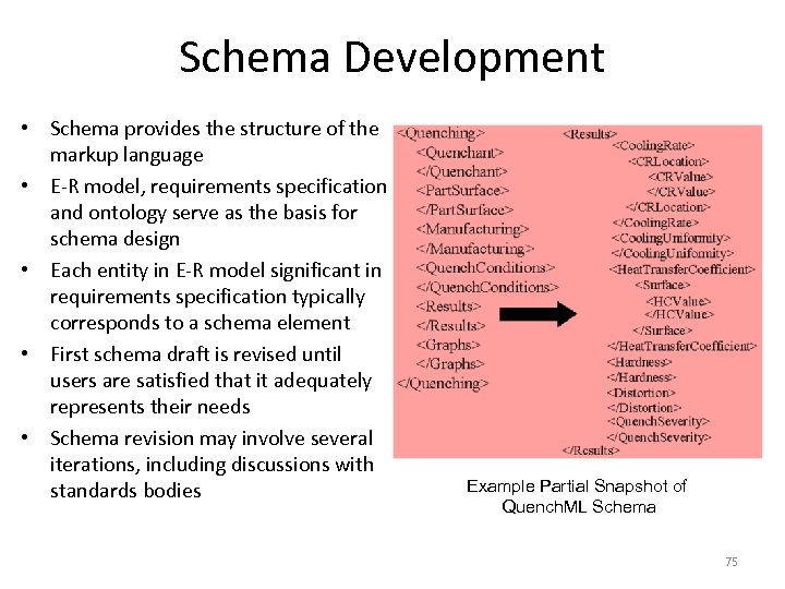 Schema Development • Schema provides the structure of the markup language • E-R model,