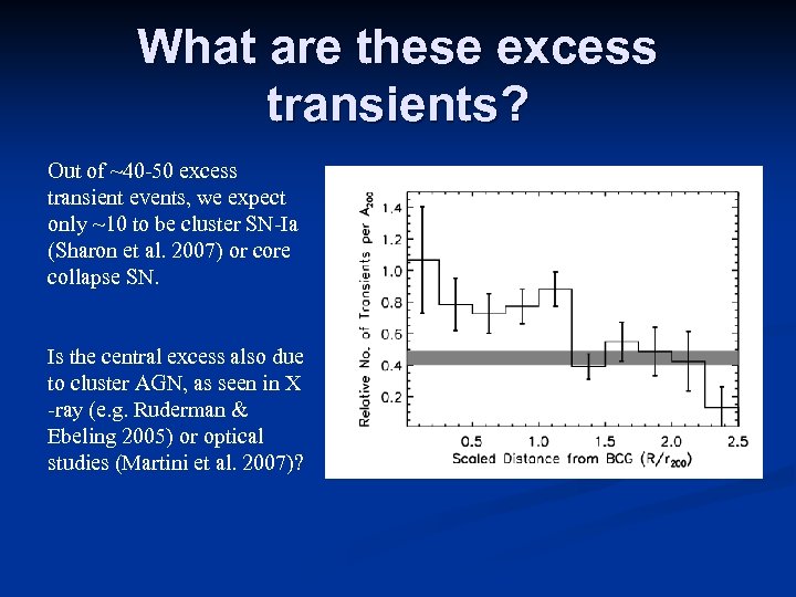 What are these excess transients? Out of ~40 -50 excess transient events, we expect