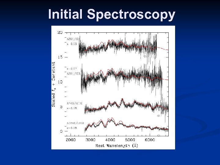 Initial Spectroscopy 