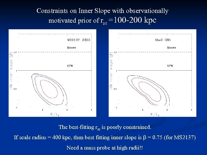 Constraints on Inner Slope with observationally motivated prior of rsc =100 -200 kpc The