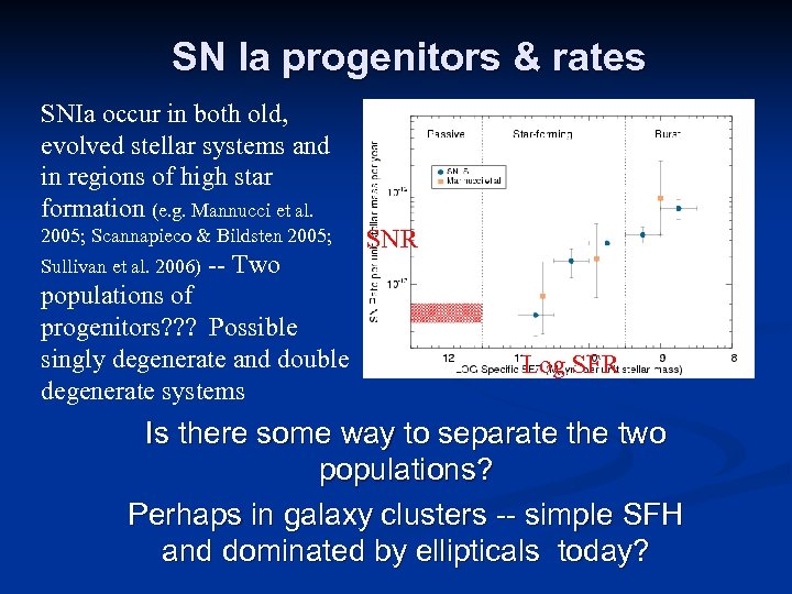 SN Ia progenitors & rates SNIa occur in both old, evolved stellar systems and