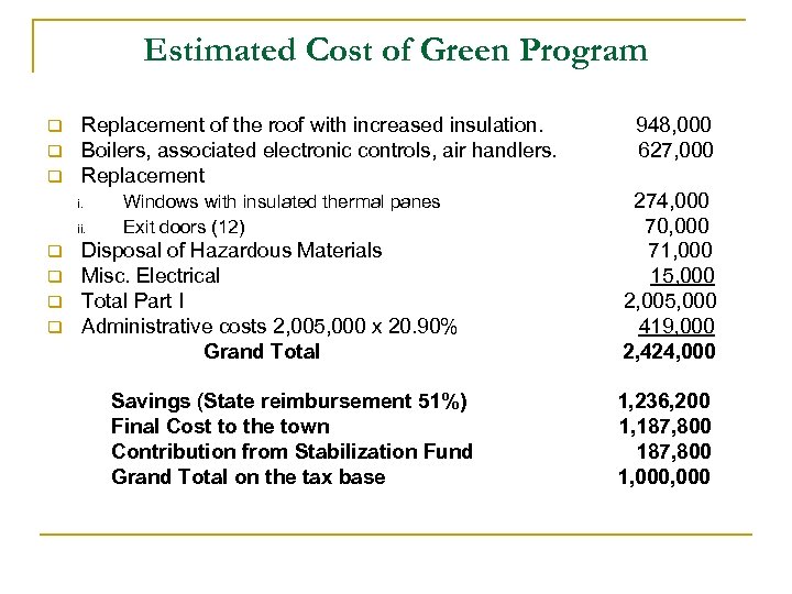 Estimated Cost of Green Program q q q Replacement of the roof with increased