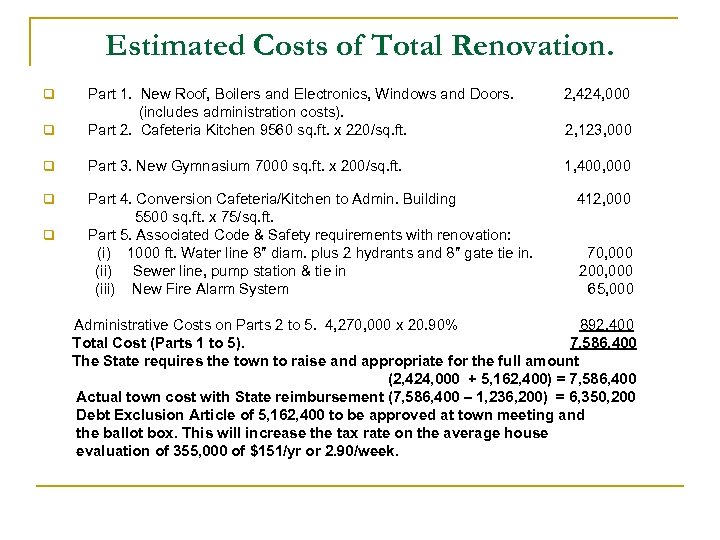 Estimated Costs of Total Renovation. 2, 424, 000 q Part 1. New Roof, Boilers