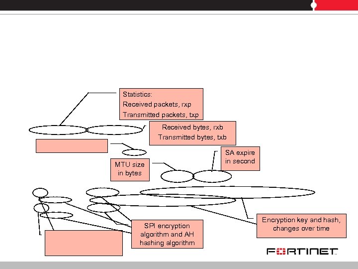 Statistics: Received packets, rxp Transmitted packets, txp Received bytes, rxb Transmitted bytes, txb MTU