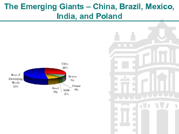 The Emerging Giants – China, Brazil, Mexico, India, and Poland 