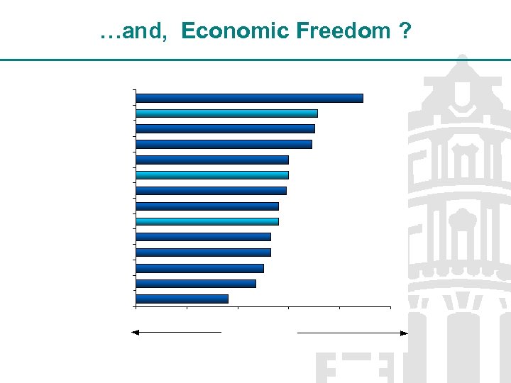 …and, Economic Freedom ? 