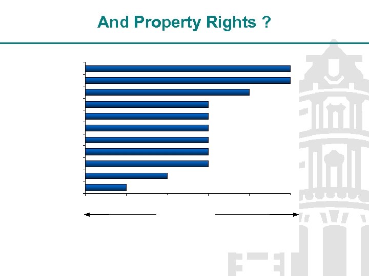 And Property Rights ? 