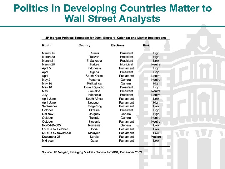 Politics in Developing Countries Matter to Wall Street Analysts 