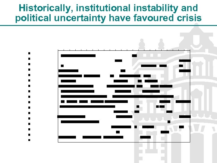 Historically, institutional instability and political uncertainty have favoured crisis 