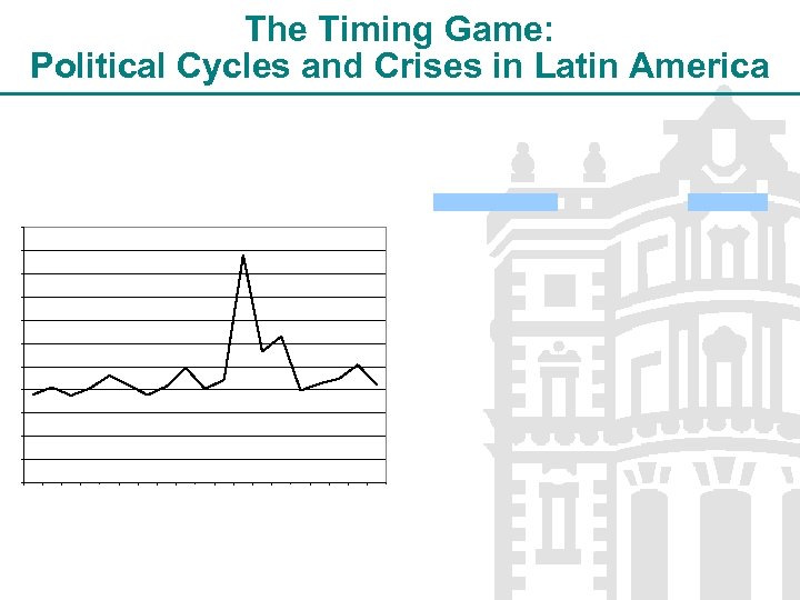 The Timing Game: Political Cycles and Crises in Latin America 