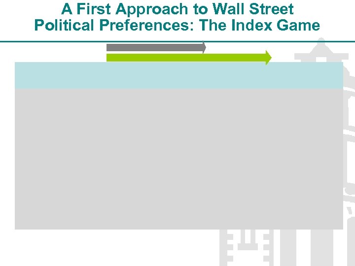 A First Approach to Wall Street Political Preferences: The Index Game 