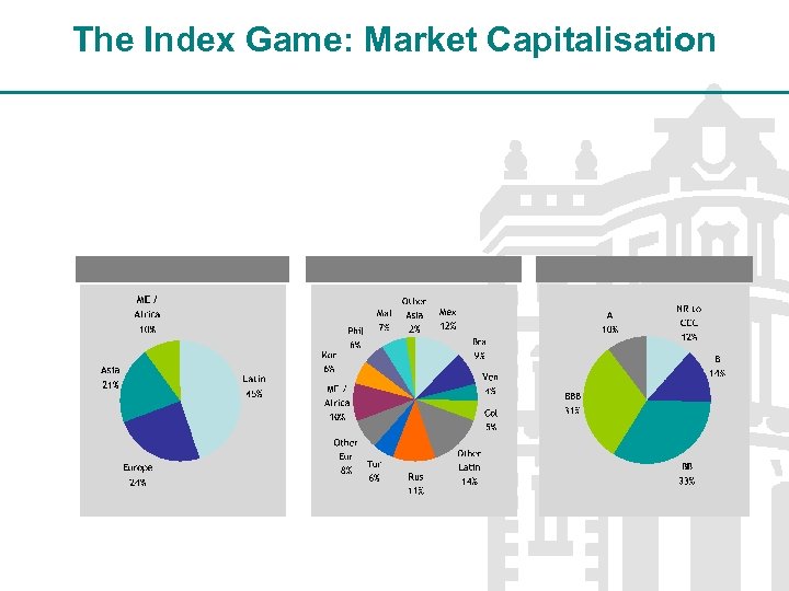 The Index Game: Market Capitalisation 