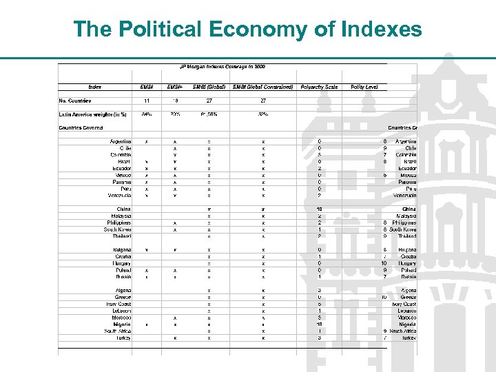 The Political Economy of Indexes 