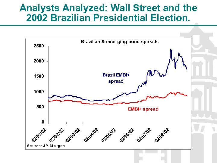 Analysts Analyzed: Wall Street and the 2002 Brazilian Presidential Election. 