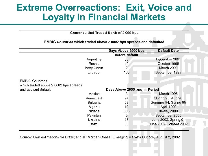 Extreme Overreactions: Exit, Voice and Loyalty in Financial Markets 