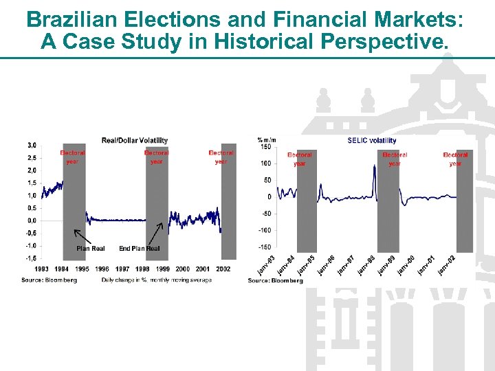 Brazilian Elections and Financial Markets: A Case Study in Historical Perspective. 