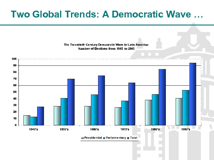 Two Global Trends: A Democratic Wave … 