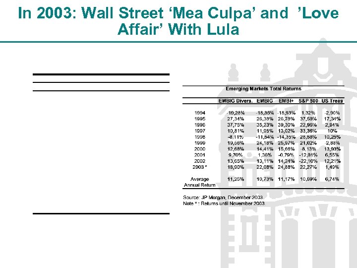 In 2003: Wall Street ‘Mea Culpa’ and ’Love Affair’ With Lula 