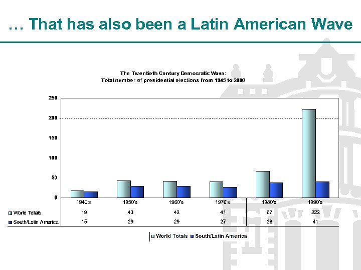 … That has also been a Latin American Wave 