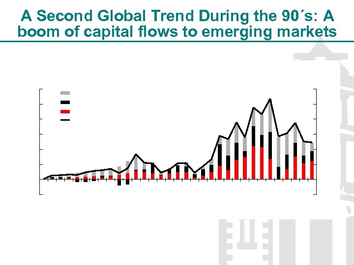 A Second Global Trend During the 90´s: A boom of capital flows to emerging