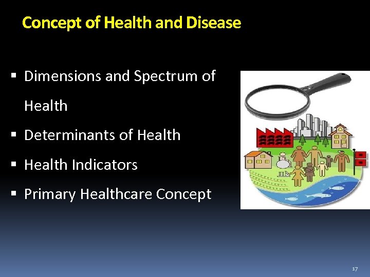 Concept of Health and Disease Dimensions and Spectrum of Health Determinants of Health Indicators