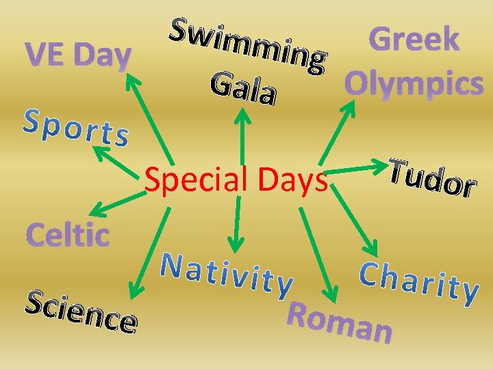 Swimm Greek ing VE Day Gala Olympics Special Days Tudor Celtic Scienc e Roman