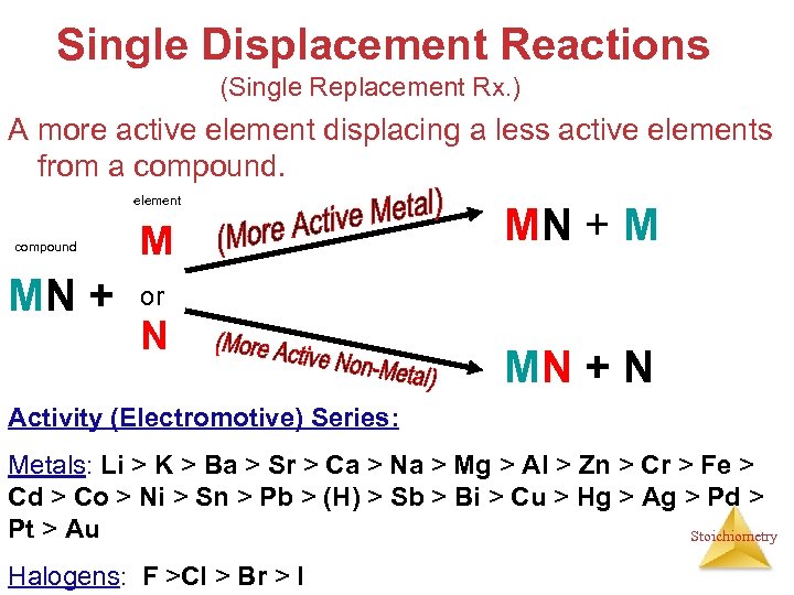 Single Displacement Reactions (Single Replacement Rx. ) A more active element displacing a less